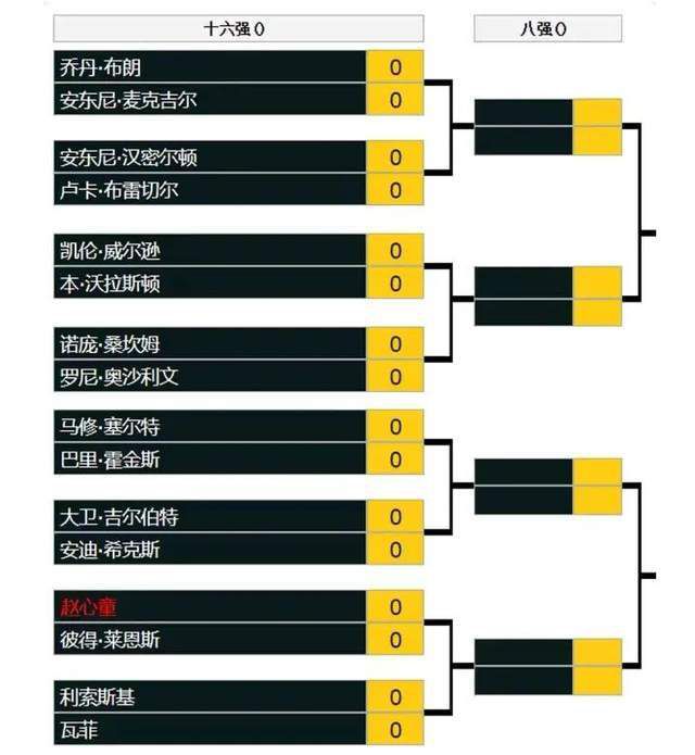 本场比赛雄鹿全队罚球32次，全部来自字母哥（11-18）和利拉德（13-14），其他人没有出手过。